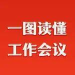 一圖讀懂中國鐵路投資集團有限公司2026年工作會議