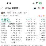 中國罕王：擬更名為罕王黃金國際有限公司，終止原擬進行的罕王黃金分拆上市計劃