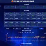 日產(chǎn)氣量增幅94.2%！煤巖氣井管控 “全周期” 智能升級，感知閉環(huán)系統(tǒng)破解數(shù)據(jù)孤島