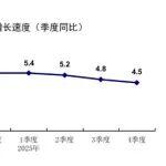 國家統(tǒng)計局公布2025年國民經(jīng)濟(jì)數(shù)據(jù)