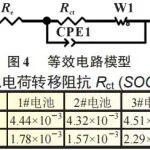 鋰電池在不同倍率循環(huán)下的阻抗特性！