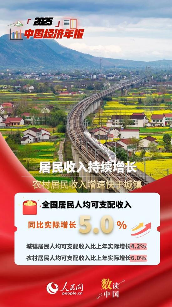資料來源：國家統(tǒng)計局