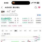 澳元加息預(yù)期升溫