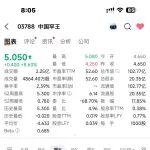 中國罕王（03788.HK）評估：終止分拆、更名與定增落地后的投資價值與風(fēng)險