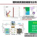 鈉離子電池極其關鍵材料