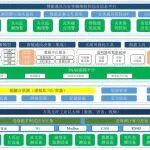 視角·觀(guān)點(diǎn)┃王國(guó)法院士：煤礦智能化建設(shè)與“十五五”發(fā)展方向