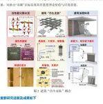 [2025年資助成果] 固碳-自愈-超韌-高強(qiáng)的建筑“仿生皮膚”研究-馮鵬