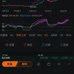 香港特別行政區(qū)行政長官李家超在亞洲黃金論壇上宣布了香港黃金產(chǎn)業(yè)發(fā)展的重大規(guī)劃