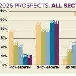 2026年全球重要市場起重設備市場預測