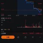 可兌換實(shí)物黃金的恒生黃金ETF（03170.HK）剛開始三天就跌25%？