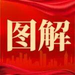 開局“十五五”，中建鐵投2026年這樣干