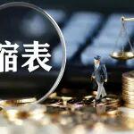 “縮表換降息”政策組合：脆弱的平衡