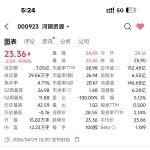 河鋼資源：南非子公司暫停井下采礦 洪澇災(zāi)害將影響PC公司銅產(chǎn)品生產(chǎn)約2個月