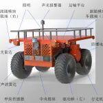 內(nèi)蒙古蒙泰不連溝煤礦：井下輔助輸送機(jī)器人與地面輸送機(jī)器人研發(fā)及應(yīng)用