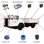 常州科試錢軍副院長：礦用防爆無軌膠輪車智能輔助駕駛系統(tǒng)研發(fā)與應(yīng)用