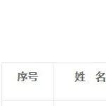 喜訊！源根石化總工程師袁俊洲成功入選八省市產(chǎn)品質(zhì)量可靠性專家?guī)? title=