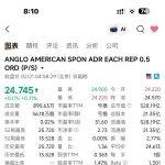 英美資源發(fā)布2025財(cái)務(wù)報(bào)告，虧損37億美元！