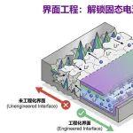 綜述-固態(tài)鋰電池-LATP/聚合物復(fù)合電解質(zhì)的最新進展
