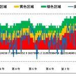 干貨 | 庫存算法應(yīng)用比較（中）
