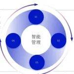 中煤天津設(shè)計(jì)公司楊瑞峰所長(zhǎng)：智能化轉(zhuǎn)型背景下選煤廠管理變革分析與探討