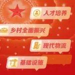 政府工作報告里的鐵路看點，AI給你畫出來了！