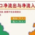 人口南移趨勢明顯：中國北方4億人，南方都9億人
