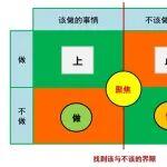 干貨 | 配件需求的基準(zhǔn)線