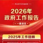 【聚焦兩會】十五五”規(guī)劃109項重大工程項目，思維導圖來了！