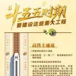 關(guān)注丨“十五五”藍(lán)圖，畫(huà)了這些“路”！