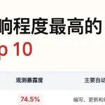 AI搶走了我的第一份工作？一個00后的真實焦慮與破局