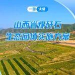 一圖讀懂 | 山西省煤矸石生態(tài)回填實(shí)施方案