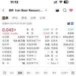 Iron Bear Resources（ASX:IBR）公司概況與投資價值