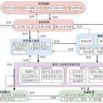 視角·觀點(diǎn)┃劉暢高工：煤礦工程設(shè)計(jì)數(shù)字化轉(zhuǎn)型參考架構(gòu)及方法探討
