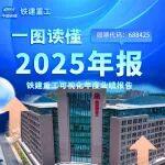 砥礪奮進 智造未來｜一圖讀懂鐵建重工2025年報