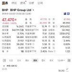 全球礦業(yè)巨頭BHP換帥！內部老將接棒，戰(zhàn)略延續(xù)成主旋律