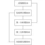 太原科技大學(xué)取得“具備危險(xiǎn)辨識(shí)和風(fēng)險(xiǎn)量化功能的起重機(jī)”專利