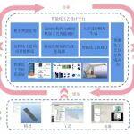 為什么智能工廠是煤機(jī)企業(yè)的“必答題”？