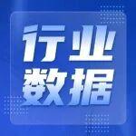 【工程機械】2026年3月挖掘機銷售同比增長26.4%、裝載機銷售同比增長22.3%
