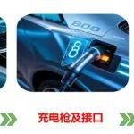 直流充電樁是怎么工作的？直流充電樁工作原理詳解