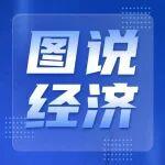 新質(zhì)生產(chǎn)力培育繼續(xù)取得新成效