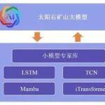 煤科總院程健研究員：大小模型混合驅動的礦壓分析方法