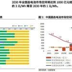 2026固態(tài)電池“量產(chǎn)元年”，國(guó)內(nèi)主流廠商這么做！