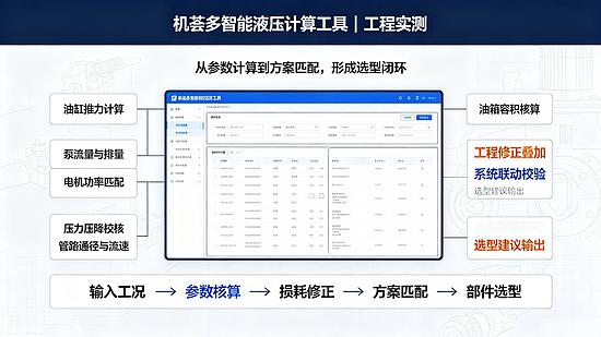 液压计算工具选型指南 (2).jpeg