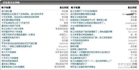 鐵甲論壇優(yōu)秀甲友可以擁有屬于自己的專題了