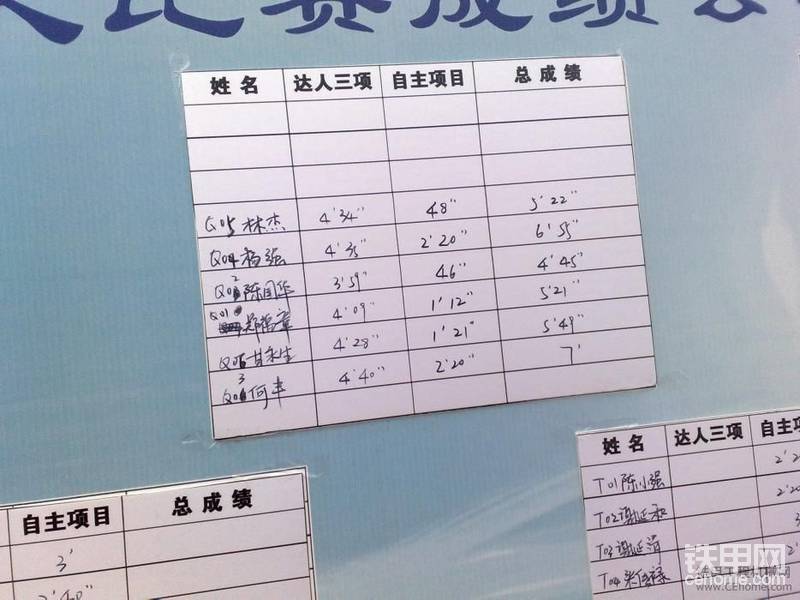 第一個(gè)是我的成績(jī)，我們團(tuán)隊(duì)相當(dāng)牛
