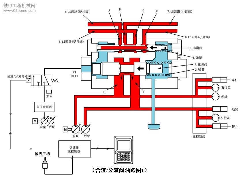 请问《根据作业的需要和为了节省能源，泵控制器根据监控器的指令和操作杆状态等情况发