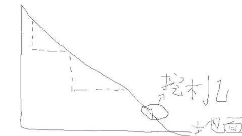 求经验求方法  求矿山 作业技巧