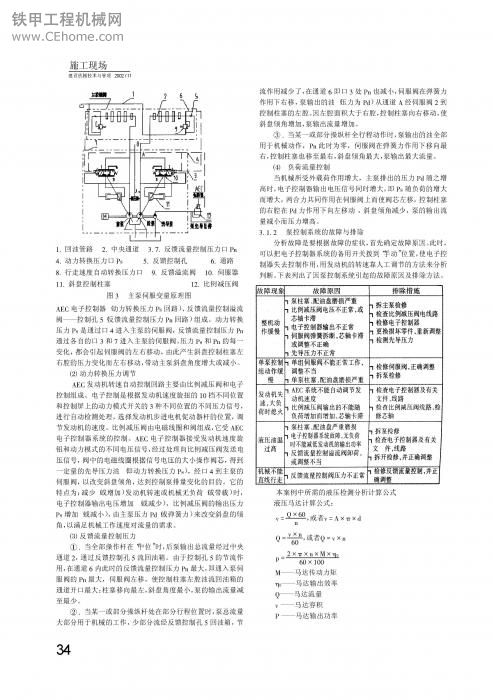 CAT挖掘機(jī)的維修與保養(yǎng)