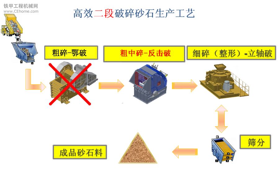 顛覆傳統(tǒng)的工藝