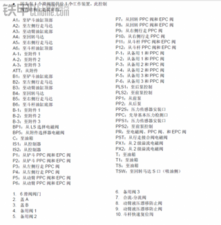 小松PC200--8分配阀详解